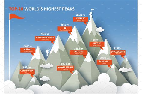 Top 10 Highest.
